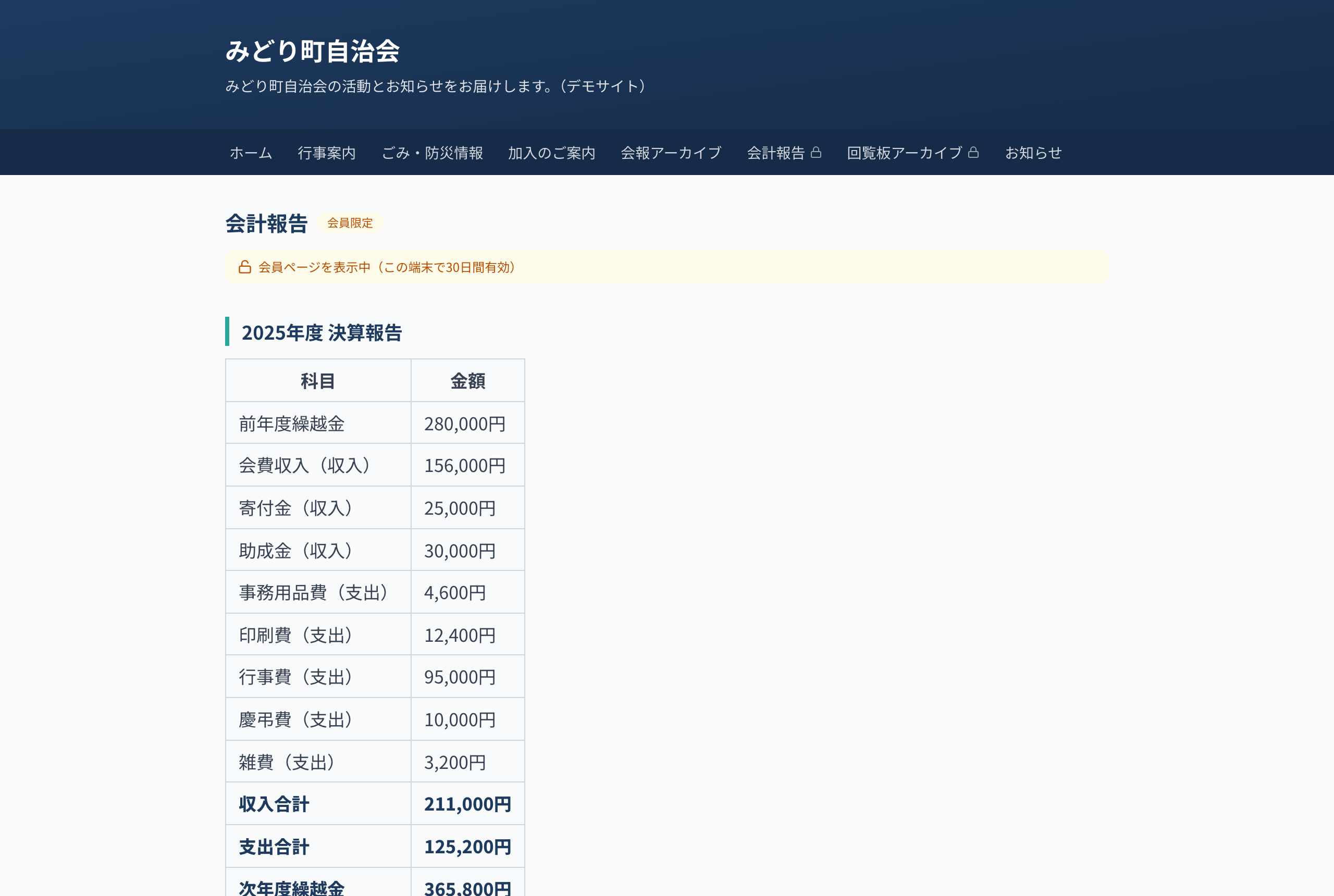 パスコードを入れると会計報告が表示される